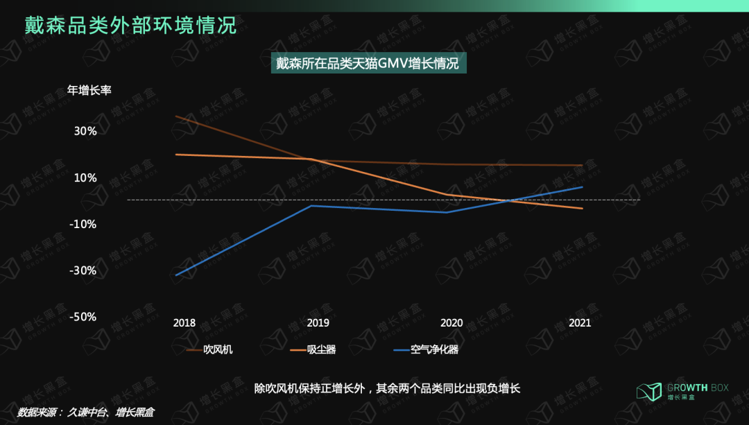 9000字深度拆解戴森：「爆发增长」与「战略失察」启示录